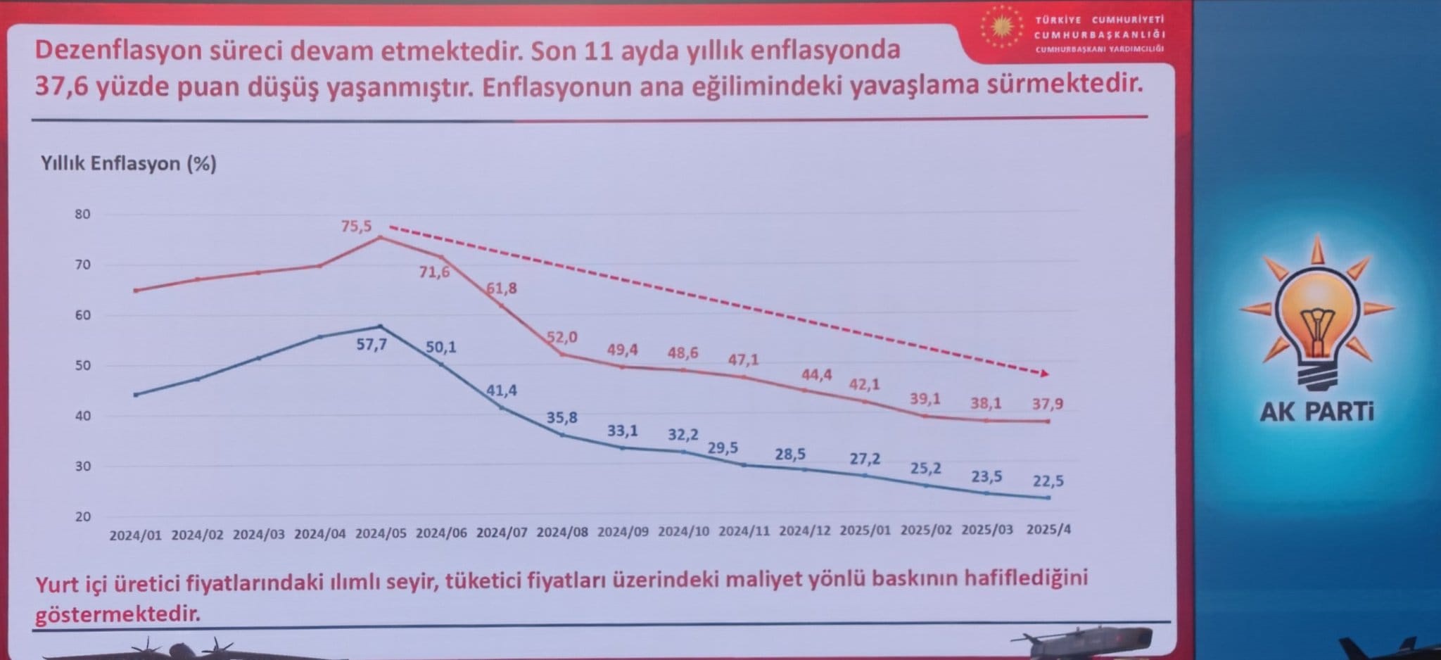 AK Partili Şahin'den Ankara'da Güçlü Mesaj