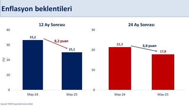 Bakan Şimşek’ten Enflasyon Mesajı: