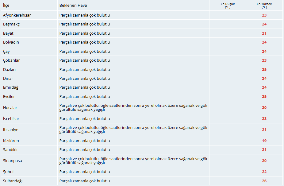 Bugün Hava Nasıl Olacak?  18 Mayıs 2025 Hava Durumu Raporu...