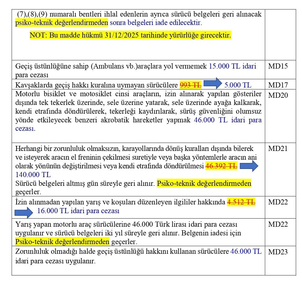 Trafik cezalarında yeni yaptırımlar yolda!