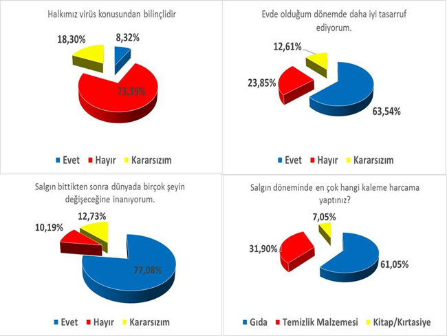 SAĞLIK BAKANLIĞI’NA GÜVEN TAM