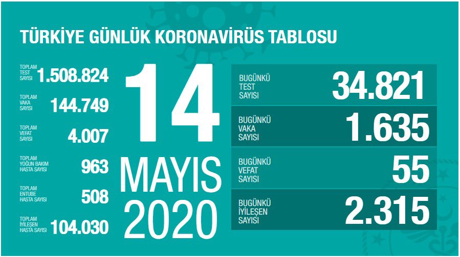 SON 24 SAATTE 55 KİŞİ YAŞAMINI YİTİRDİ