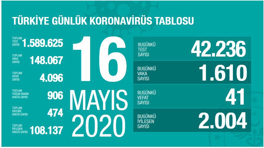 SON 24 SAATTE 41 KİŞİ HAYATINI KAYBETTİ