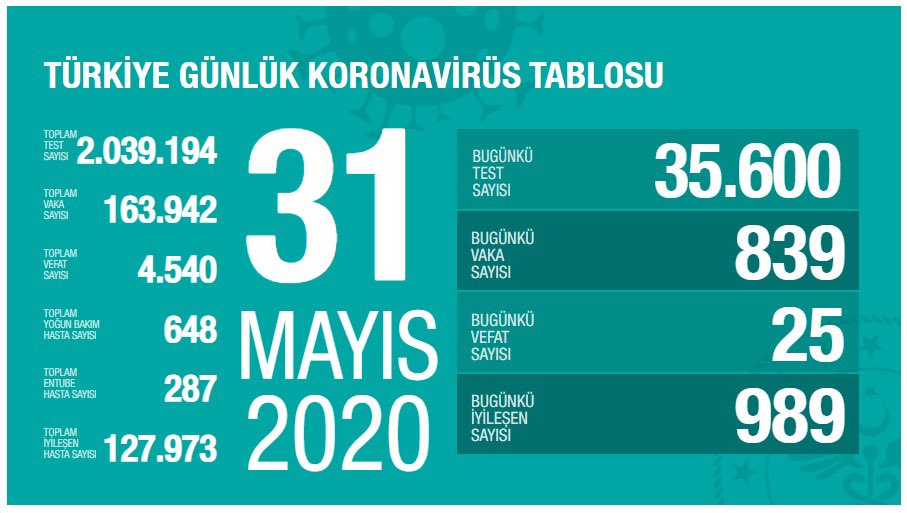 SON 24 SAATTE 25 KİŞİ HAYATINI KAYBETTİ