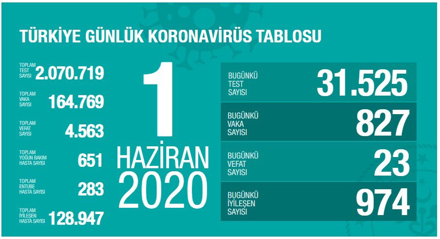 BAKAN KOCA RAKAMLARI AÇIKLADI