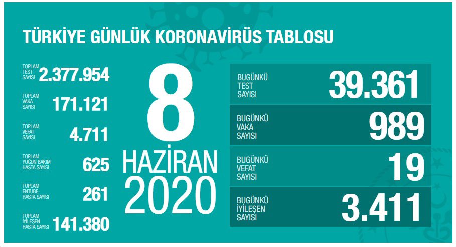 SON 24 SAATTE 19 KİŞİ HAYATINI KAYBETTİ