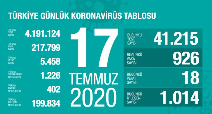 SON 24 SAATTE 18 KİŞİ HAYATINI KAYBETTİ