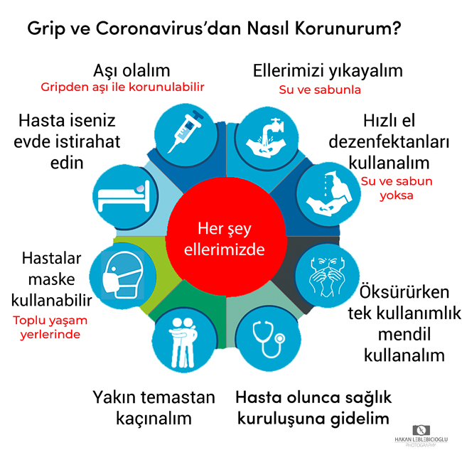 “CORONAVİRÜS BULAŞMASINI NASIL ÖNLERİZ?”