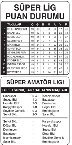 ERTELEME MAÇI İSCE’NİN