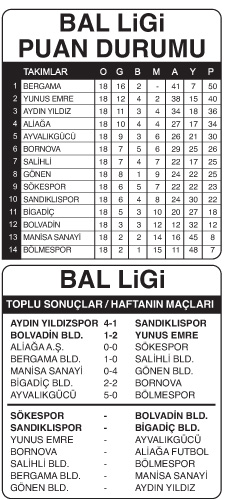 SANDIKLISPOR AĞIR YARALI