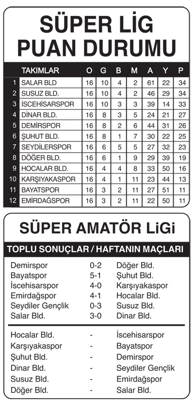 ZİRVE YARIŞI KIZIŞTI