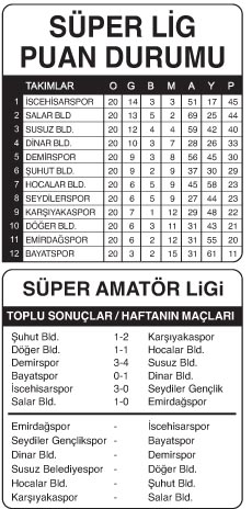SÜPER LİGDE SONA DOĞRU