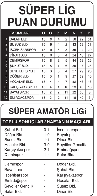 SÜPER LİGDE HAFTANIN GÖRÜNÜMÜ