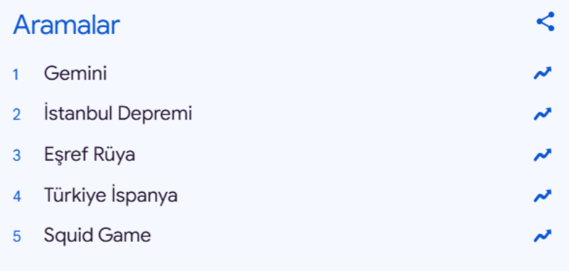 Afyonkarahisar 2025 Yılında İnternette En Çok Hangi Kelimeyi Aradı?