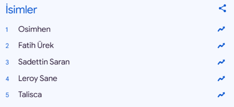 Afyonkarahisar 2025 Yılında İnternette En Çok Hangi Kelimeyi Aradı?