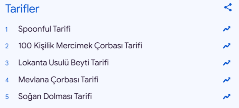 Afyonkarahisar 2025 Yılında İnternette En Çok Hangi Kelimeyi Aradı?