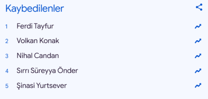 Afyonkarahisar 2025 Yılında İnternette En Çok Hangi Kelimeyi Aradı?