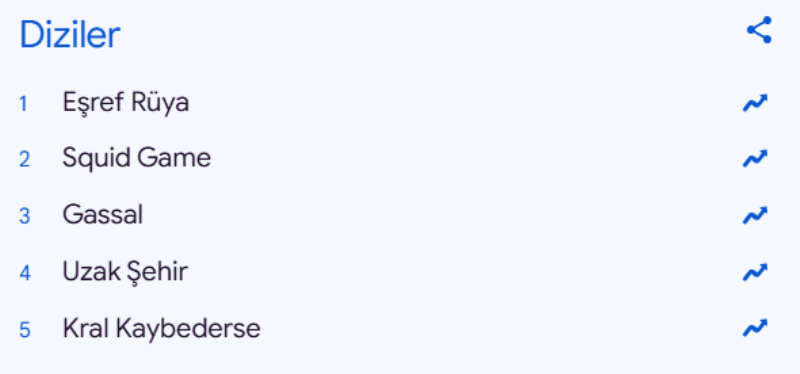 Afyonkarahisar 2025 Yılında İnternette En Çok Hangi Kelimeyi Aradı?