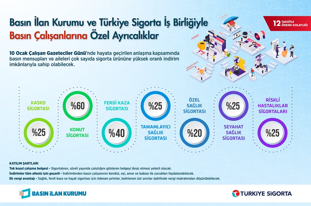 Basın Çalışanlarına Özel Sigorta İndirimleri İçin Anlaşma Yapıldı