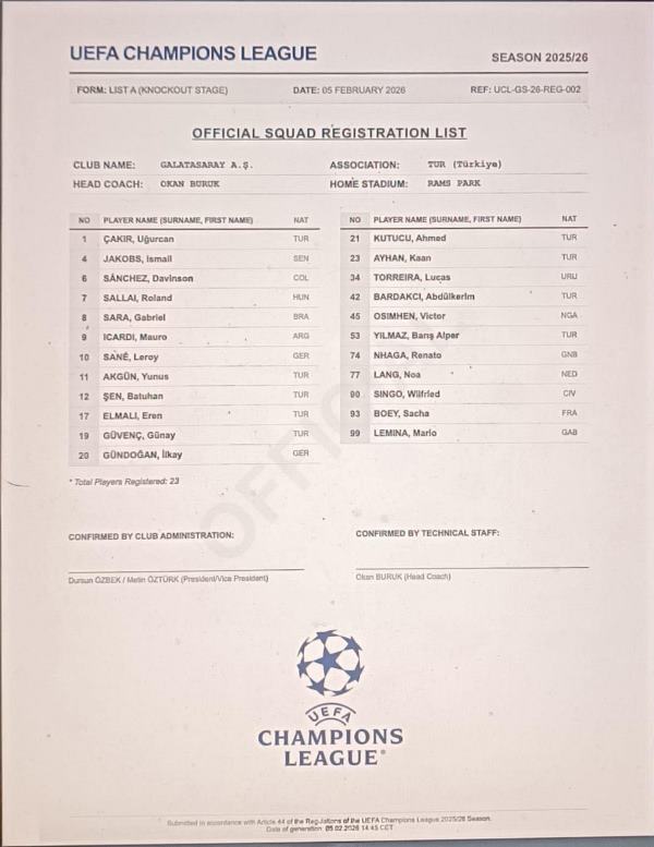 Galatasaray, Şampiyonlar Ligi Listesini Güncelledi!