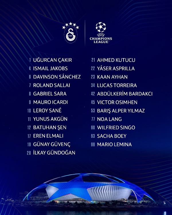 Galatasaray, Şampiyonlar Ligi Listesini Güncelledi!