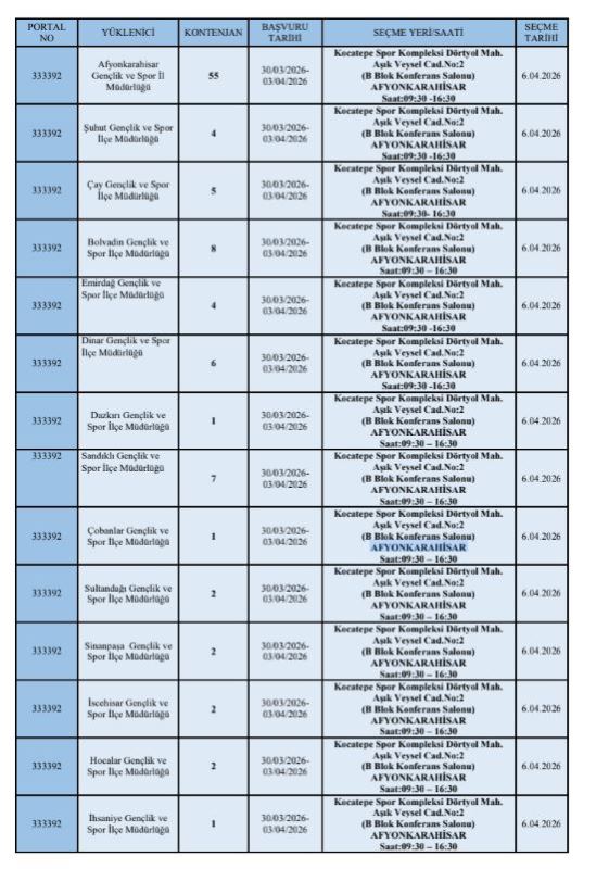 Afyon’da İş Arayanlara Müjde!