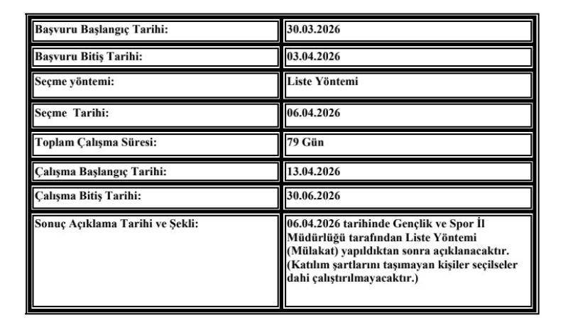 Afyon’da İş Arayanlara Müjde!