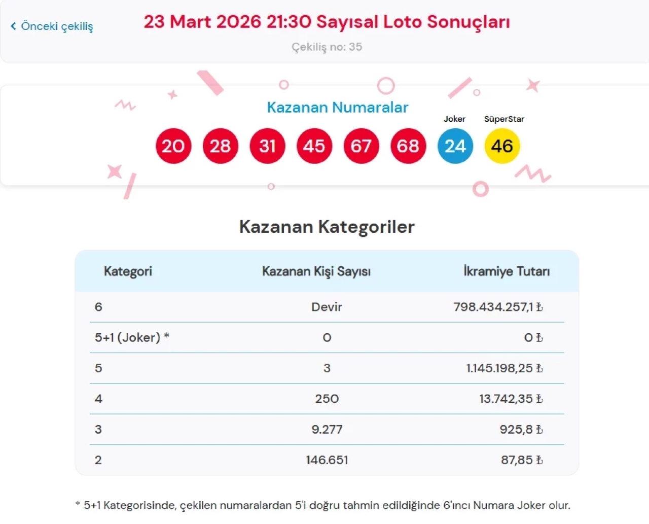 23 Mart 2026 Çılgın Sayısal Loto Sonuçları Açıklandı: Büyük İkramiye 798 Milyon TL’ye Yükseldi!