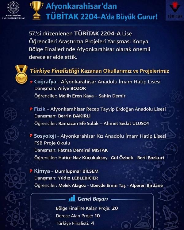 Afyonkarahisar, Büyükşehirleri Geride Bıraktı, Zirveye Yerleşti