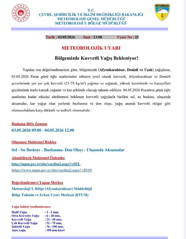 Afyonkarahisar İçin Kritik Uyarı!