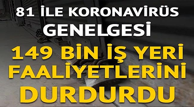 149 bin iş yeri faaliyetlerine ara verdi