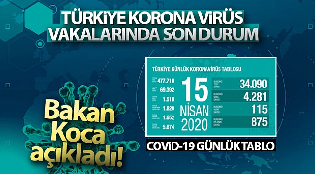 115 can kaybı daha