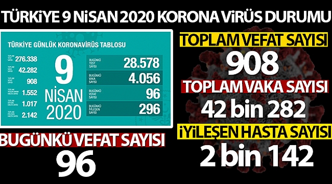 BAKAN KOCA RAKAMLARI AÇIKLADI