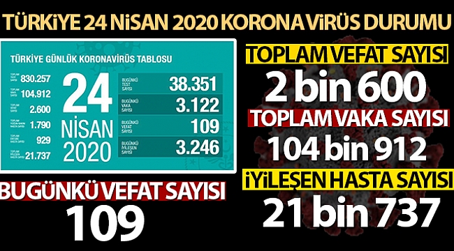 BAKAN KOCA RAKAMLARI AÇIKLADI