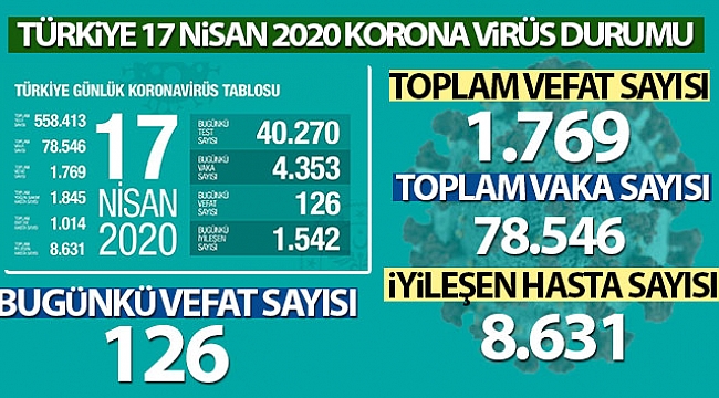 Can kaybı 1769'a yükseldi