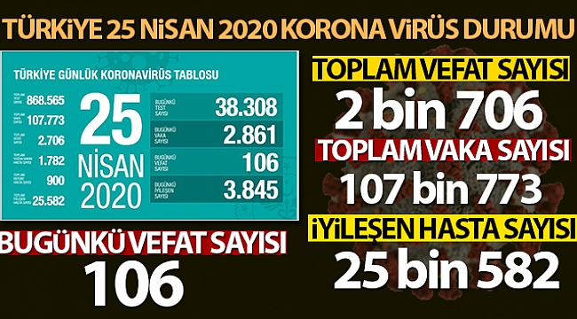 Can kaybı 2 bin 706'ya yükseldi - GÜNDEM