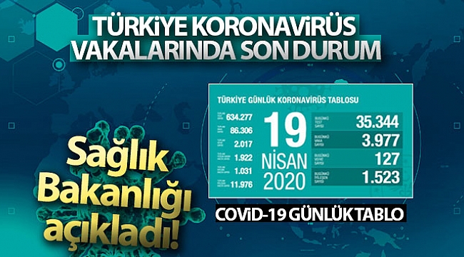 CAN KAYBI 2 BİNİ AŞTI