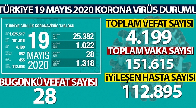 BAKAN KOCA KORONAVİRÜSTE SON DURUMU AÇIKLADI