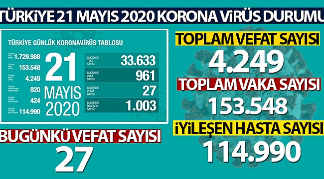 BAKAN KOCA RAKAMLARI AÇIKLADI