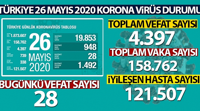 BAKAN KOCA RAKAMLARI AÇIKLADI