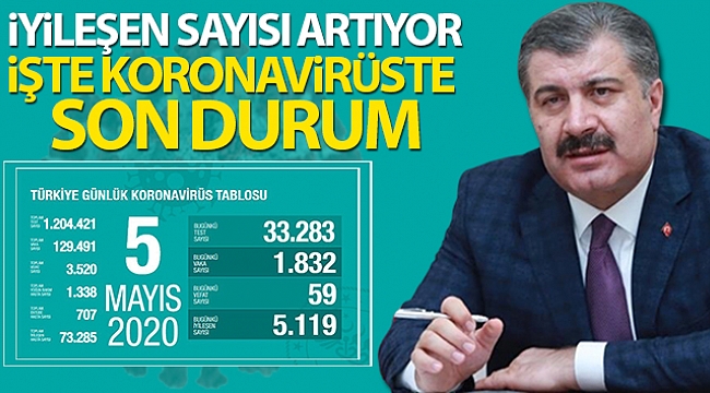 Bakan Koca verileri açıkladı!