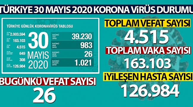 SON 24 SAATTE 26 KİŞİ HAYATINI KAYBETTİ