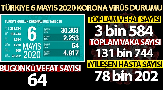 Son 24 saatte 64 kişi hayatını kaybetti