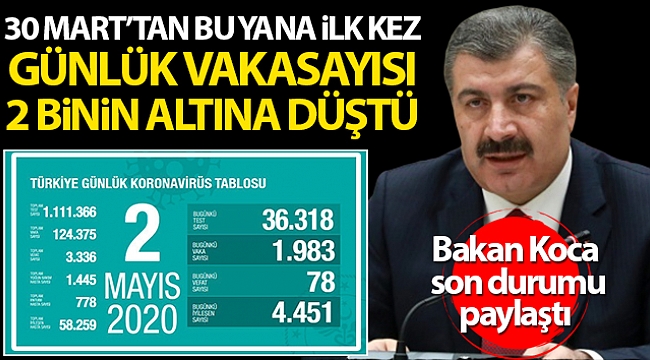 Son 24 saatte 78 kişi hayatını kaybetti