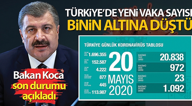 VAKA SAYISI DÜŞMEYE DEVAM EDİYOR