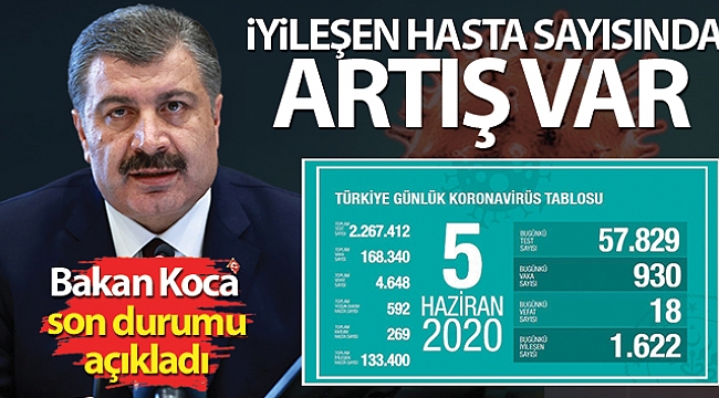 Bakan Koca koronavirüste son durumu paylaştı!