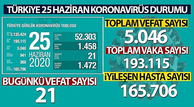 Sağlık Bakanı Fahrettin Koca son rakamı açıkladı
