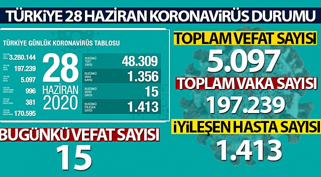 Sağlık Bakanı Koca son rakamı açıkladı
