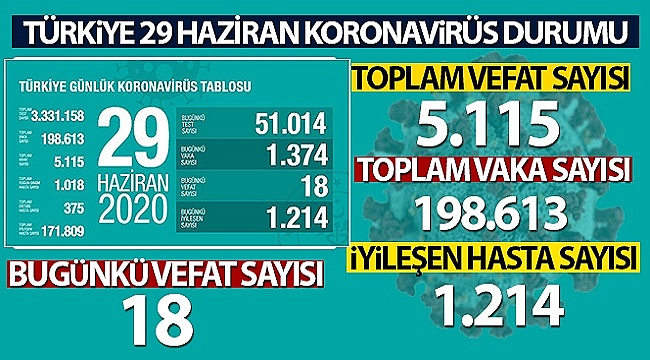 Son 24 saatte 18 kişi hayatını kaybetti
