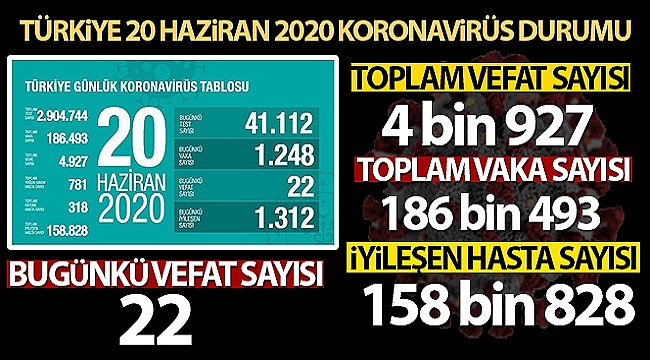 SON 24 SAATTE 22 KİŞİ HAYATINI KAYBETTİ